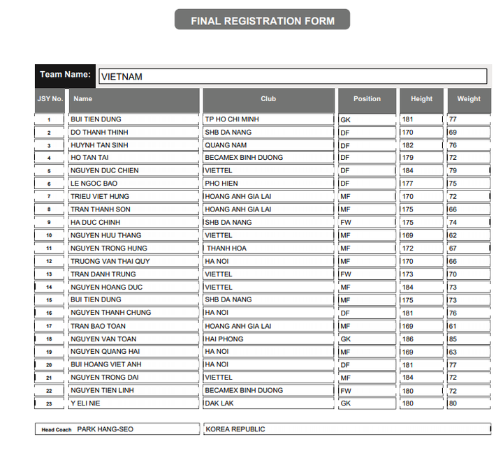 Đình Trọng bị loại khỏi danh sách sơ bộ U23 Việt Nam - 1