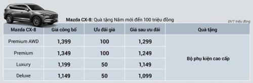 Trước Tết Nguyên đán, Mazda giảm giá 'kịch sàn' lên tới 100 triệu đồng nhiều mẫu xe - 1