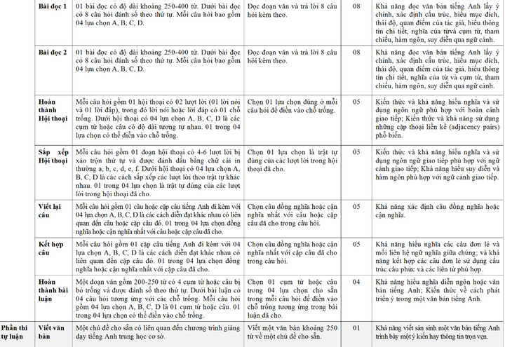Đánh giá năng lực thí sinh thi vào trường THPT Chuyên Ngoại ngữ thế nào? - 3