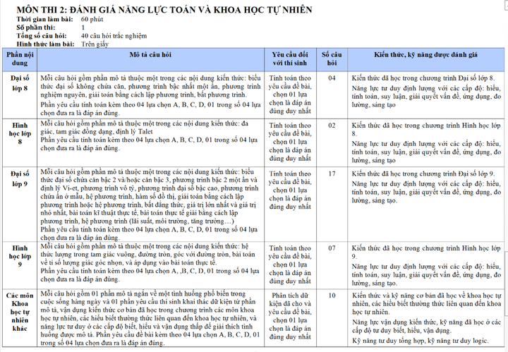 Đánh giá năng lực thí sinh thi vào trường THPT Chuyên Ngoại ngữ thế nào? - 5