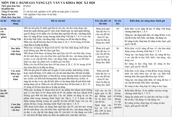Đánh giá năng lực thí sinh thi vào trường THPT Chuyên Ngoại ngữ thế nào? - 6