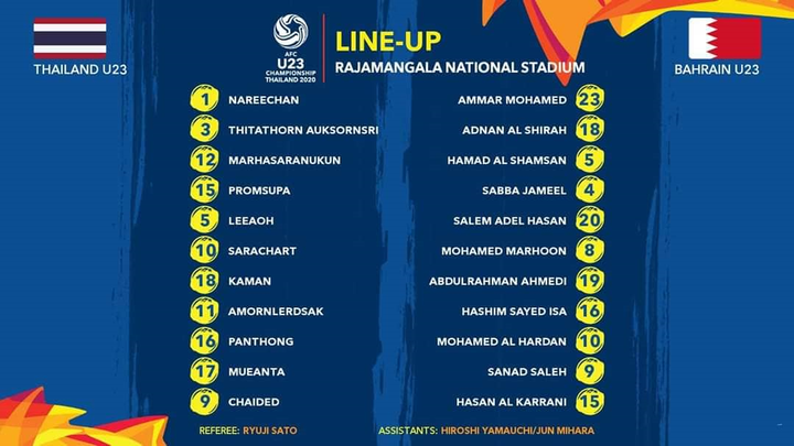 Trực tiếp U23 Thái Lan vs U23 Bahrain, trận khai màn U23 châu Á 2020 - 6
