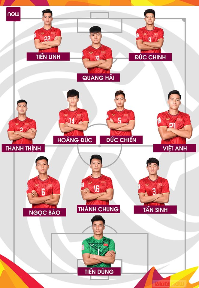 Đội hình xuất phát U23 Việt Nam vs U23 UAE: Tiến Dũng bắt chính, Đình Trọng dự bị - 1