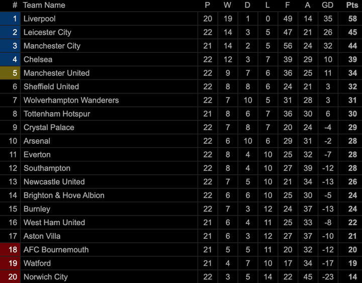 Vòng 23 Ngoại hạng Anh: Chelsea, MU thắng tưng bừng - 3