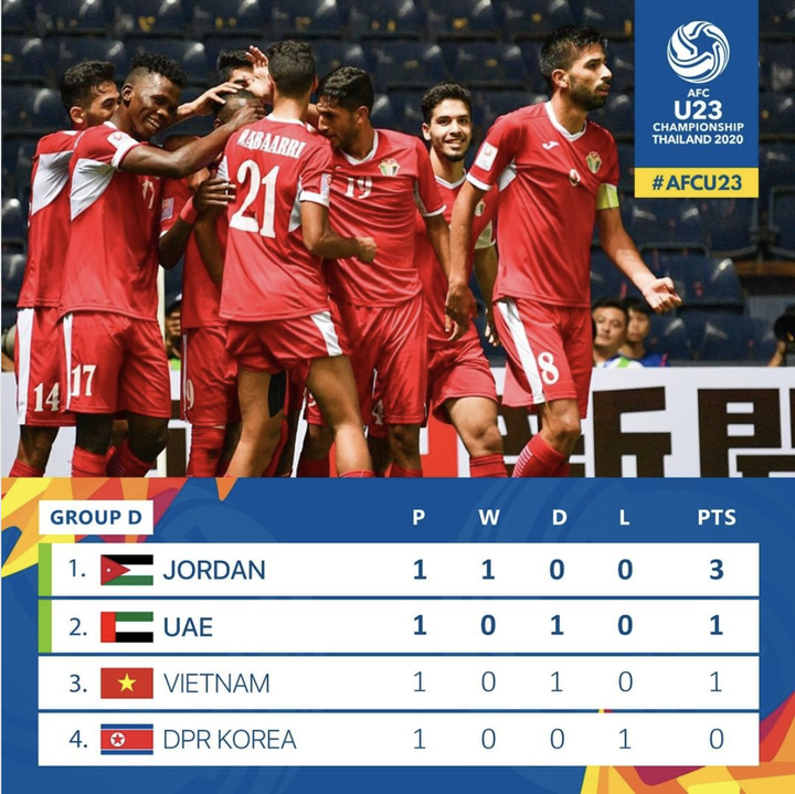 Quang Hải: 'U23 Việt Nam phải thắng U23 Jordan' - 2