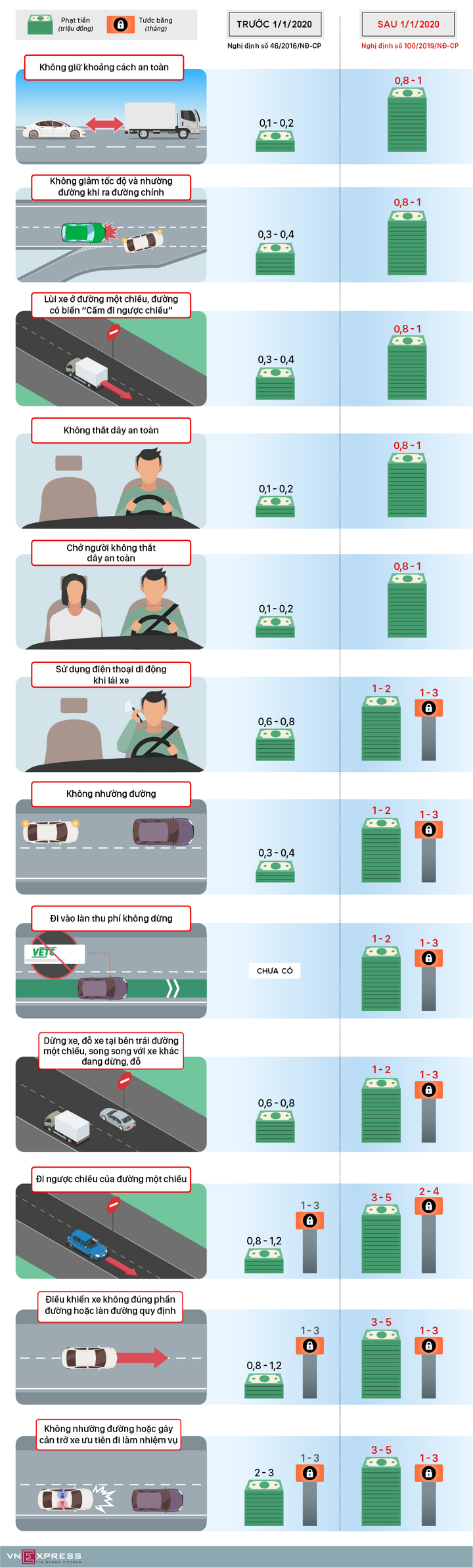 Ngồi sau ô tô không thắt dây an toàn bị phạt 1 triệu đồng - 1