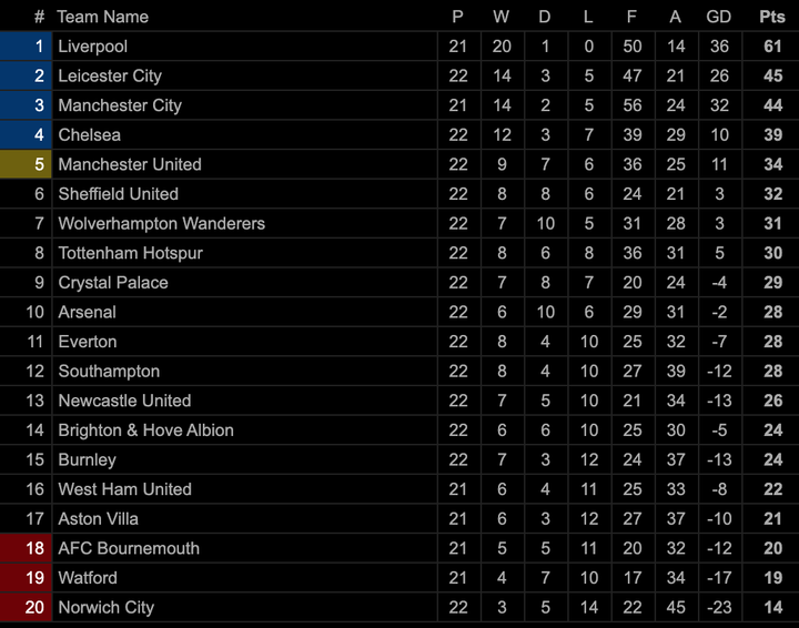 Đánh bại Tottenham, Liverpool vững ngôi đầu Ngoại hạng Anh - 3