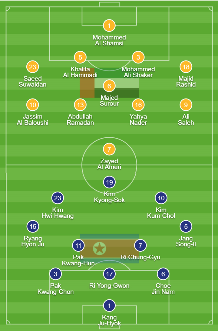 Trực tiếp U23 UAE vs U23 Triều Tiên bảng D U23 châu Á - 8