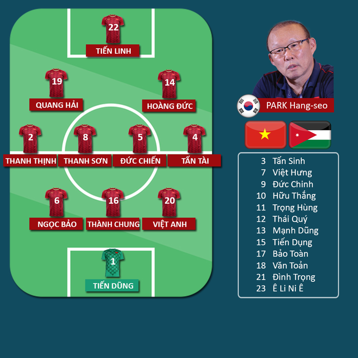 Trực tiếp U23 Việt Nam vs U23 Jordan bảng D U23 châu Á 2020 - 9