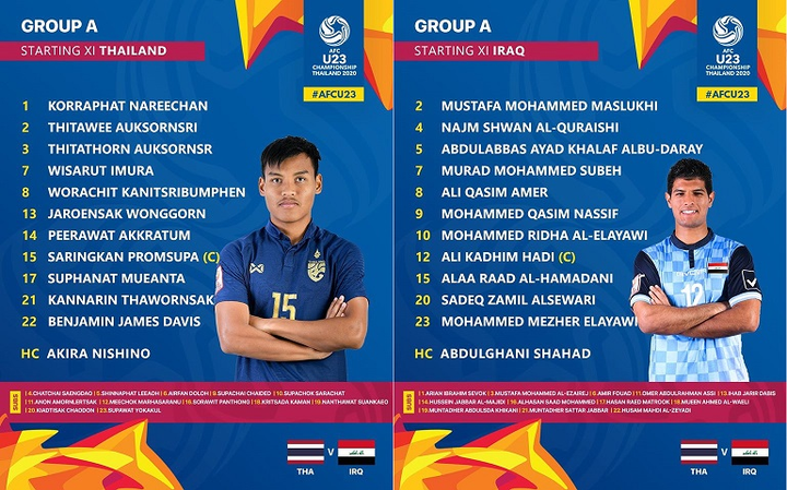 Trực tiếp U23 Thái Lan vs U23 Iraq bảng A U23 châu Á 2020 - 4