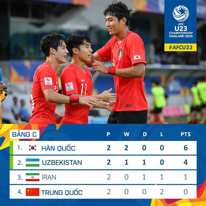 U23 châu Á 2020: 3 đội bóng đứng đầu U23 châu Á 2018 có thể bị loại sau vòng bảng - 2
