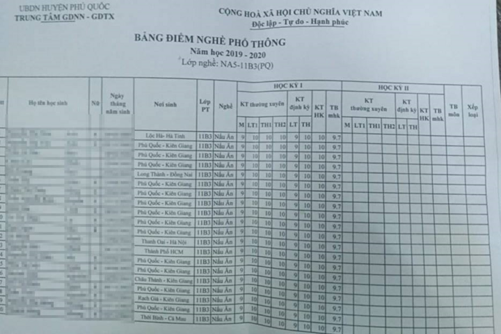 Kỳ lạ 42 học sinh ở Phú Quốc có điểm 'đẹp như mơ' giống nhau - 1