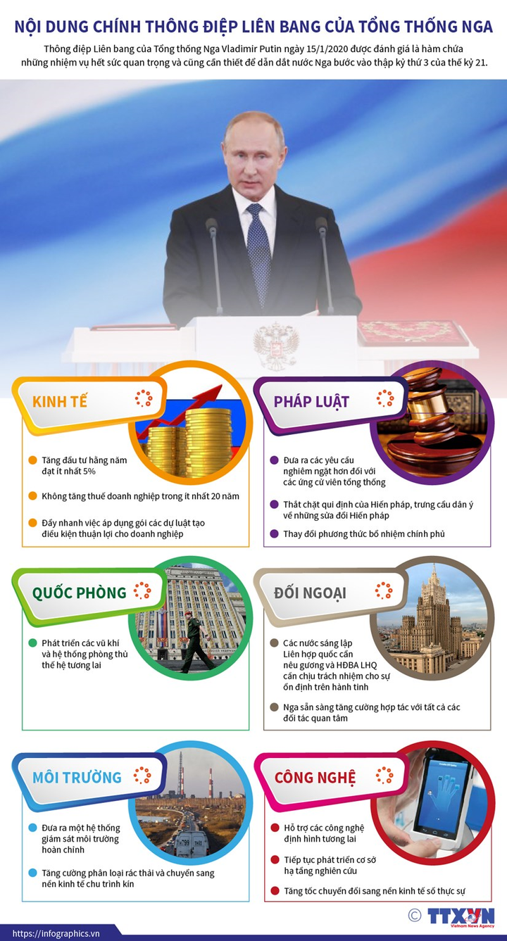 Infographics: Sáu điểm chính Thông điệp Liên bang 2020 của Tổng thống Nga - 1