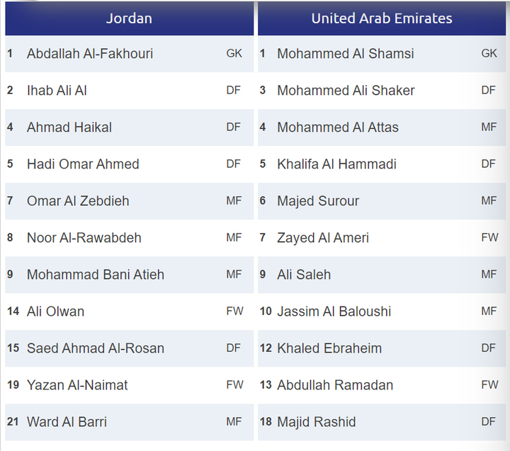 Trực tiếp U23 UAE 1-1 U23 Jordan: Dắt tay nhau vào tứ kết - 3