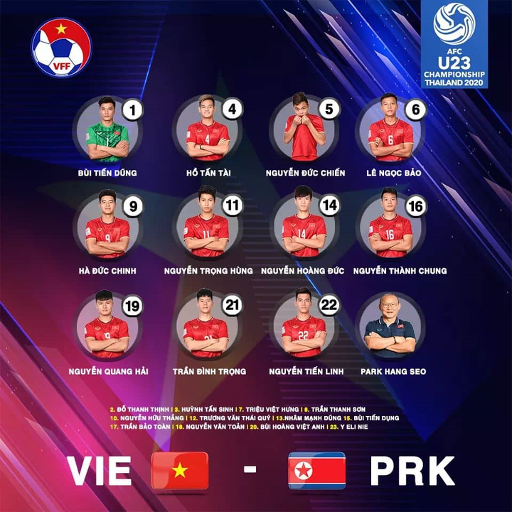 Trực tiếp U23 Việt Nam vs U23 Triều Tiên, bảng D giải U23 châu Á 2020 - 20