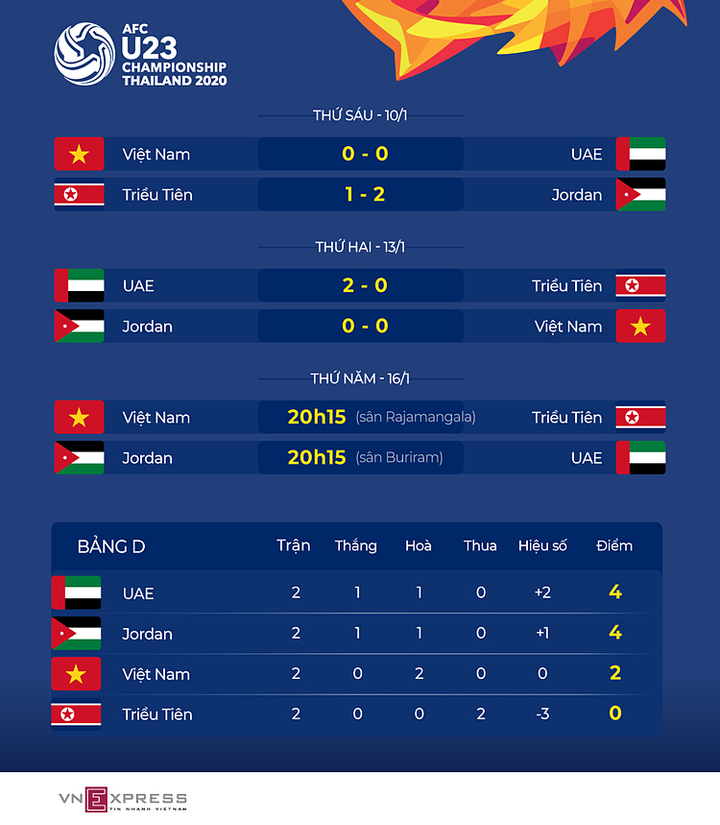 Chuyên gia Nguyễn Sỹ Hiển: 'U23 Việt Nam không cần tấn công dồn dập Triều Tiên' - 2