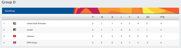 Xem trực tiếp U23 Việt Nam vs U23 Triều Tiên trên kênh nào? - 1