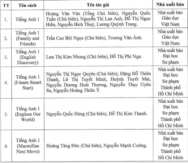 Bộ GD&ĐT công bố 6 sách giáo khoa tiếng Anh lớp 1 mới - 1