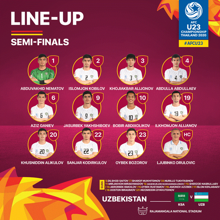 Trực tiếp U23 Uzbekistan 0 - 1 U23 Ả Rập Xê Út: Bàn thắng ở những phút cuối - 6