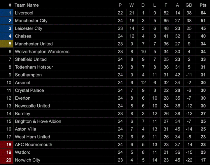 David Luiz bị đuổi, Chelsea hoà kịch tính Arsenal - 4