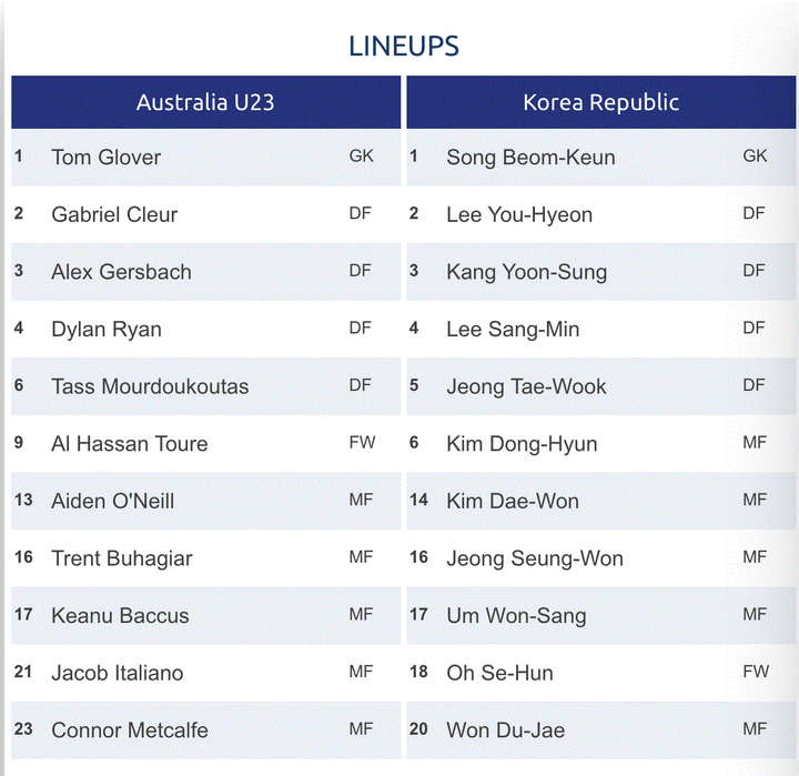 Trực tiếp U23 Hàn Quốc 2-0 U23 Australia: Thành quả xứng đáng - 9