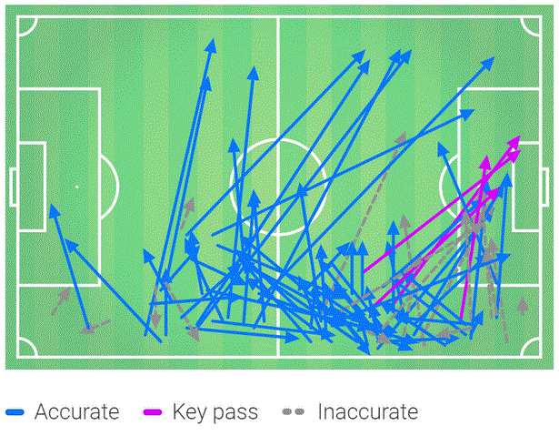 Không đội bóng nào phân tích dữ liệu nhiều như Liverpool - 5