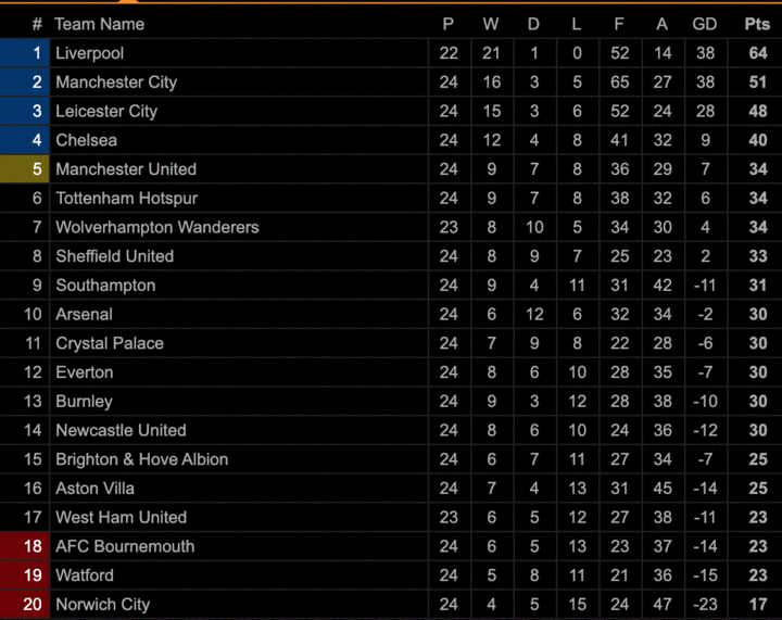 Dứt điểm 24 lần không ghi nổi bàn thắng, MU thua Burnley trên sân nhà - 3
