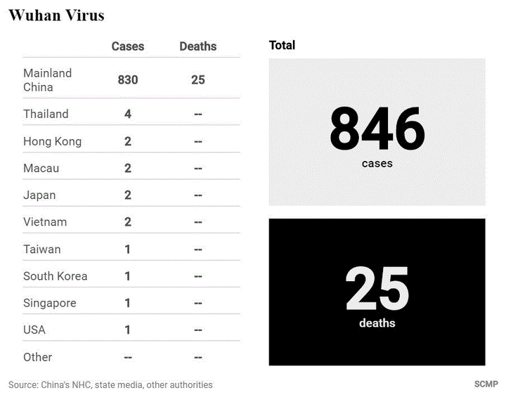 Vũ Hán như 'thành phố ma', cư dân kêu gọi giúp đỡ - 3