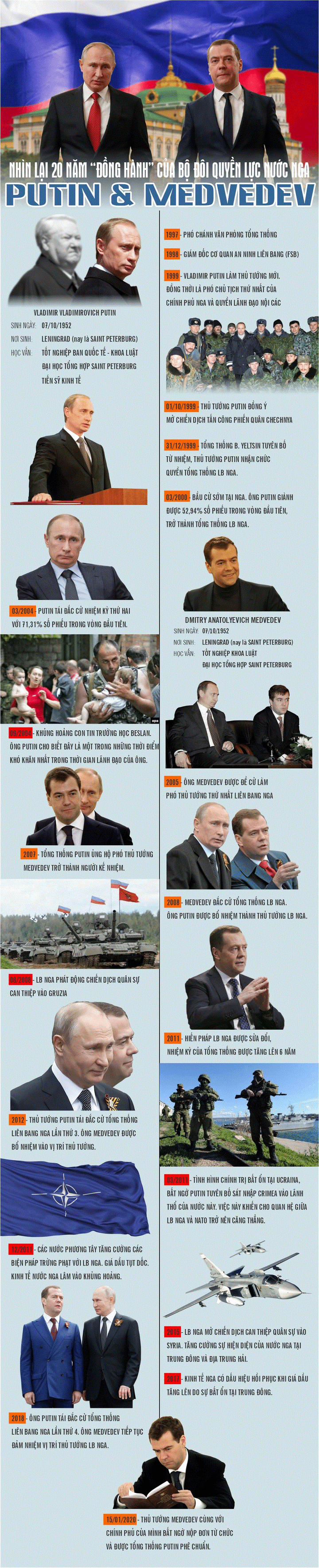 Infographic: 20 năm đồng hành của bộ đôi quyền lực nước Nga Putin-Medvedev - 1