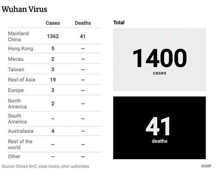 Cảnh báo virus corona lây lan, ông Tập Cận Bình thừa nhận 'đất nước trong tình thế vô cùng khó khăn' - 2