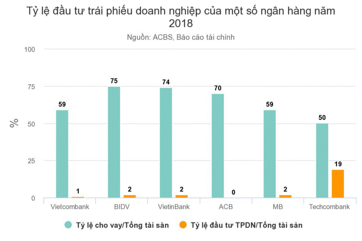 'Câu lạc bộ' ngân hàng lãi chục nghìn tỷ đồng - 3