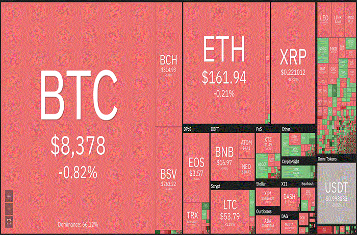 Thị trường tiền ảo ‘rực đỏ’, giá Bitcoin tụt dốc - 1