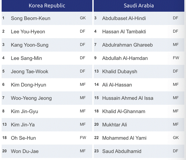 Trực tiếp U23 Hàn Quốc vs U23 Ả Rập Xê Út, chung kết U23 châu Á 2020 - 10