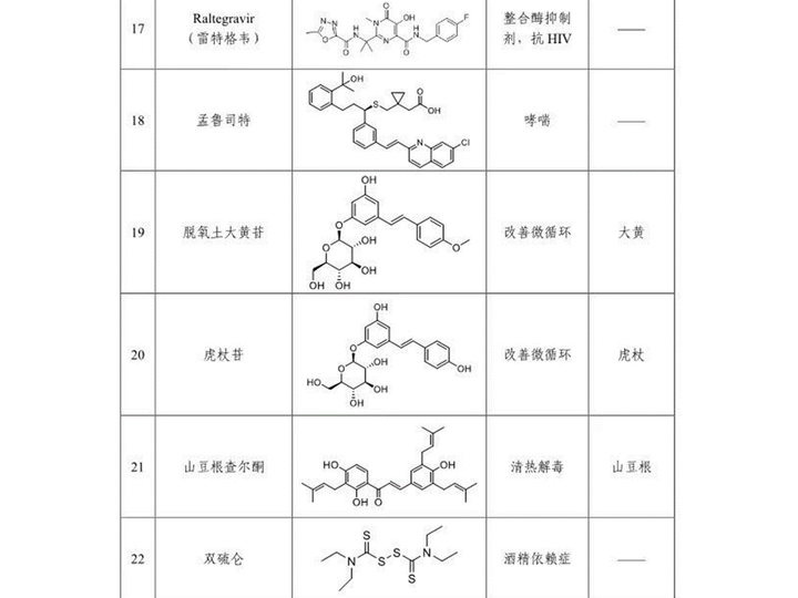 Trung Quốc tìm ra 30 loại thuốc có thể hiệu quả với bệnh viêm phổi Vũ Hán - 4