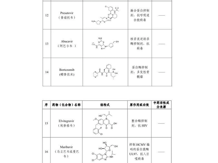 Trung Quốc tìm ra 30 loại thuốc có thể hiệu quả với bệnh viêm phổi Vũ Hán - 3