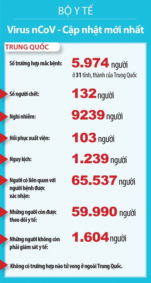 6.000 người nhiễm virus corona trên toàn thế giới, Bộ Y tế ra khuyến cáo mới nhất - 2