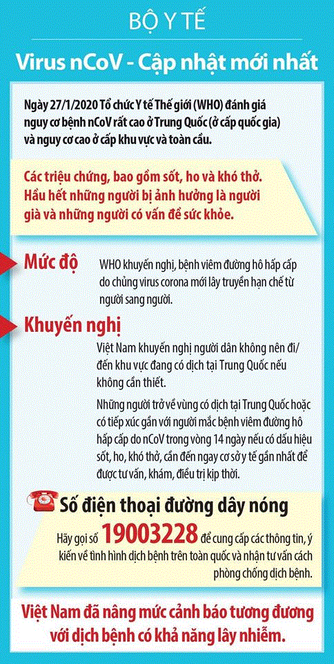 6.000 người nhiễm virus corona trên toàn thế giới, Bộ Y tế ra khuyến cáo mới nhất - 4