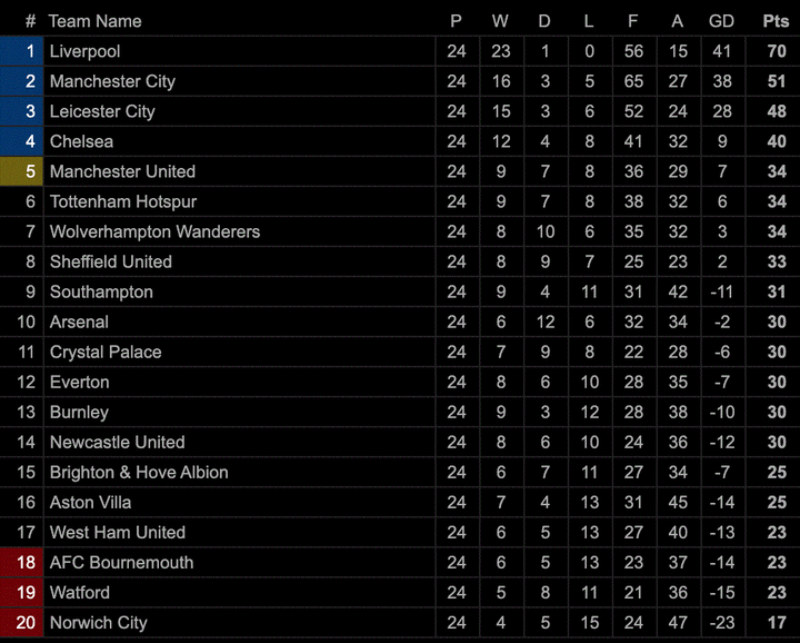 Kết quả Ngoại Hạng Anh: Đánh bại West Ham, Liverpool bỏ xa đội nhì bảng 19 điểm - 2