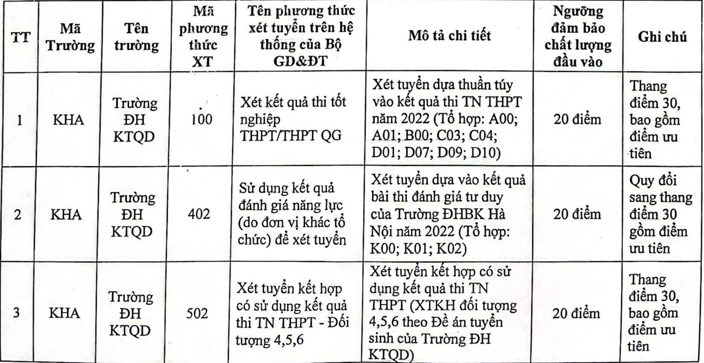 Đại học Kinh tế quốc dân nhận hồ sơ xét tuyển từ 20 điểm trở lên - 1