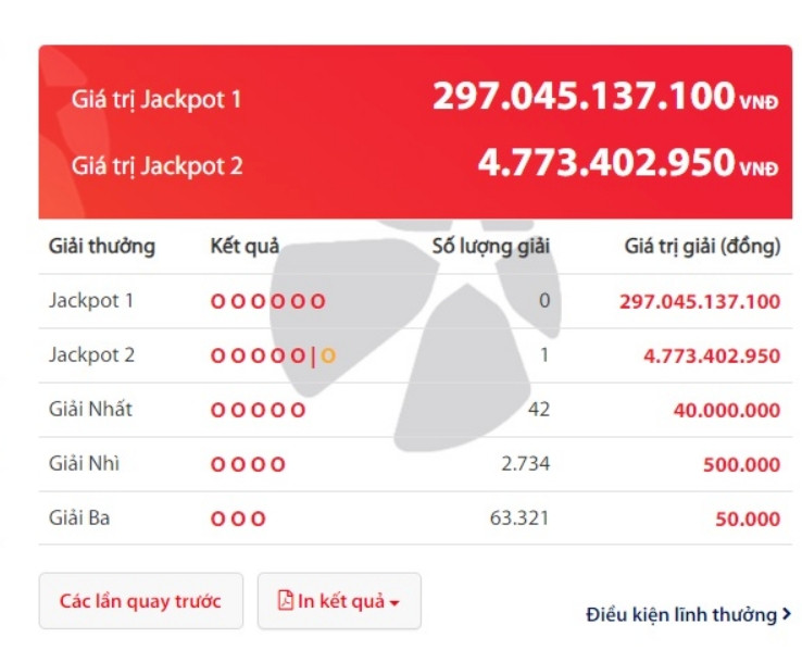 Độc đắc của Vietlott cao nhất lịch sử, có thể chạm mốc hơn 310 tỷ đồng