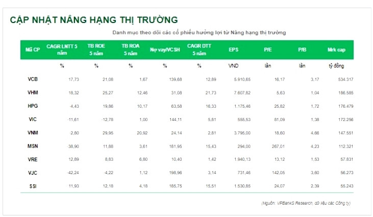 VN-Index bước vào sóng tăng, chuyên gia nêu 9 cổ phiếu hưởng lợi mạnh mẽ