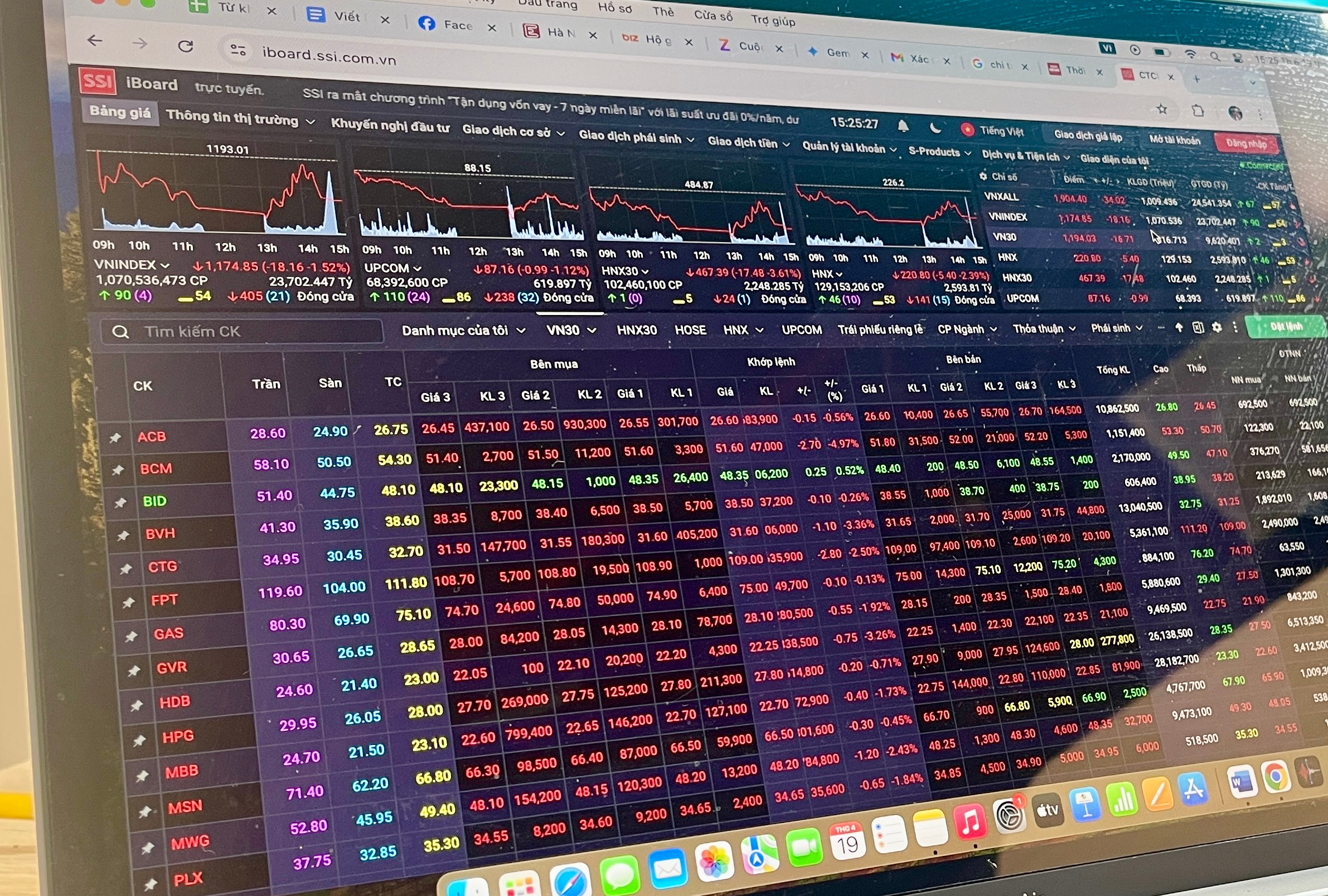 Chứng khoán tiếp tục đỏ lửa, VN-Index mất hơn 18 điểm
