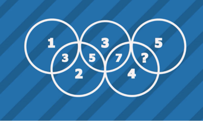 Câu đố hóc búa chỉ 1/10 người trả lời đúng