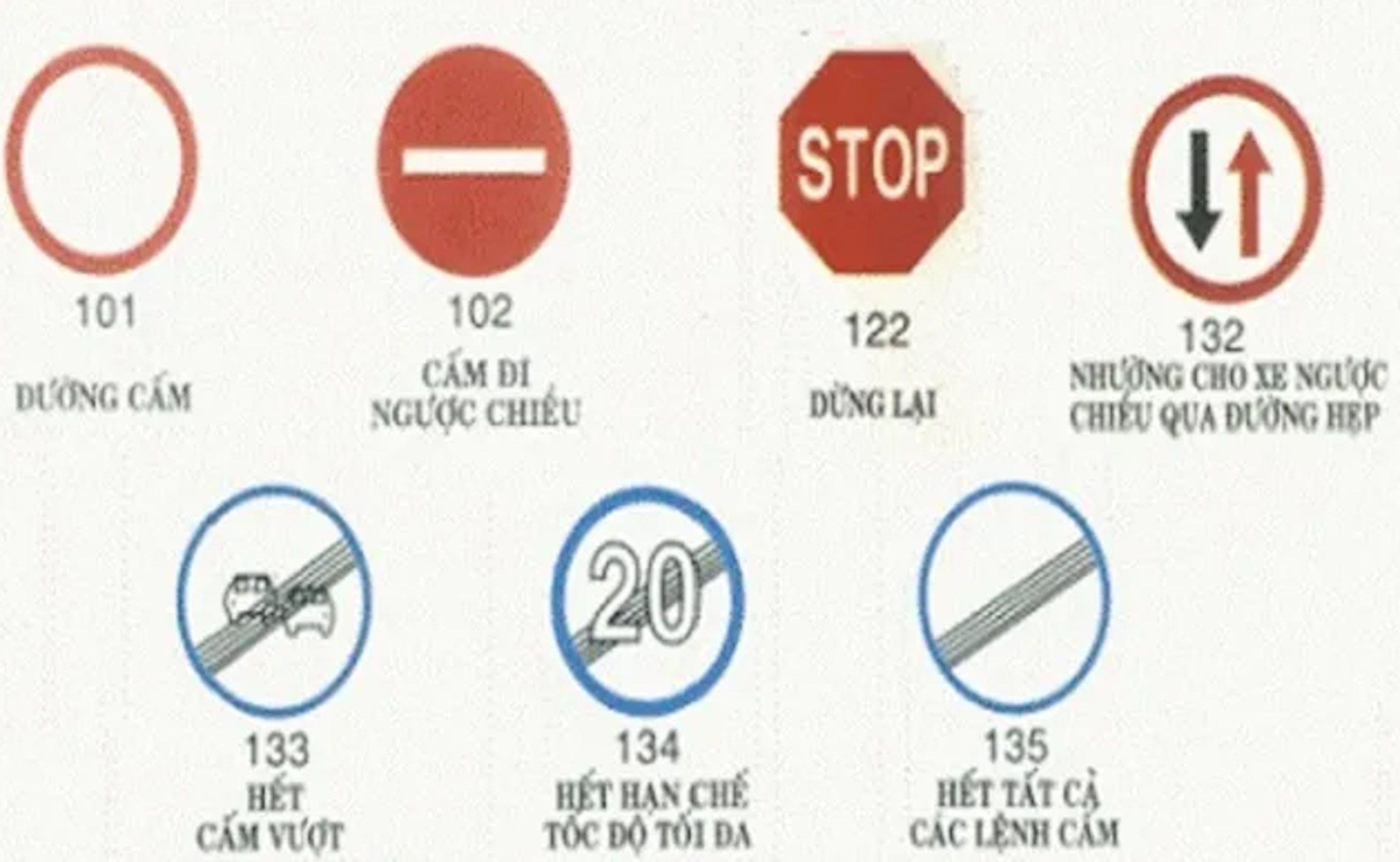 Các biển báo giao thông hình tròn có ý nghĩa gì? 