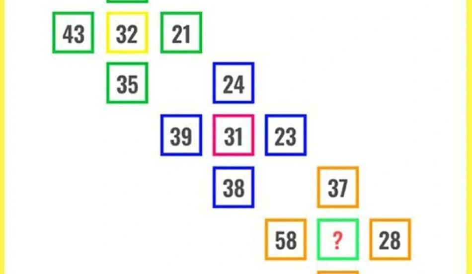 Thử thách IQ cực cao: Giải mã phép toán hóc búa trong 10 giây