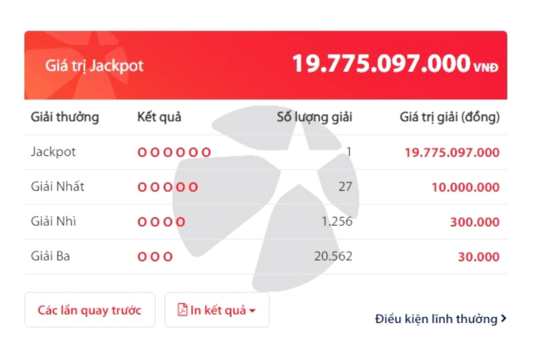 Chủ thuê bao Viettel trúng độc đắc Vietlott gần 20 tỷ đồng