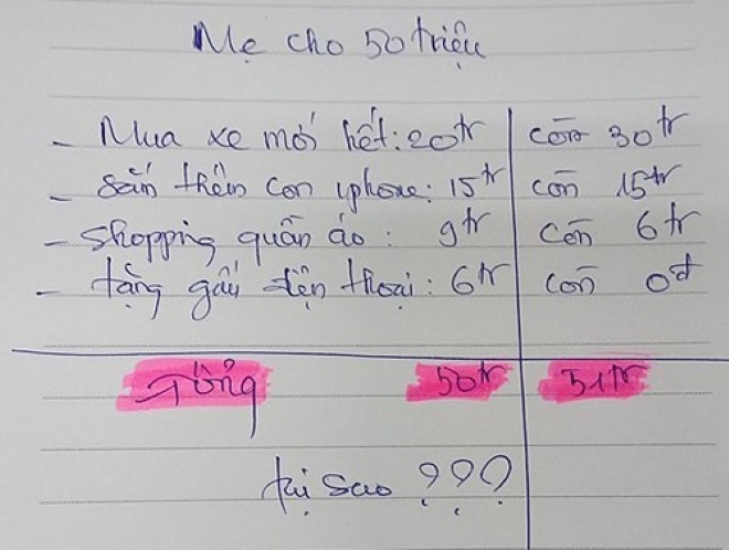 'Hại não' với bài toán 50 triệu đồng tiền thưởng