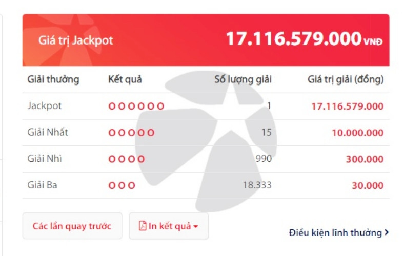 Thêm chủ thuê bao Vinaphone trúng độc đắc Vietlott hơn 17 tỷ đồng 