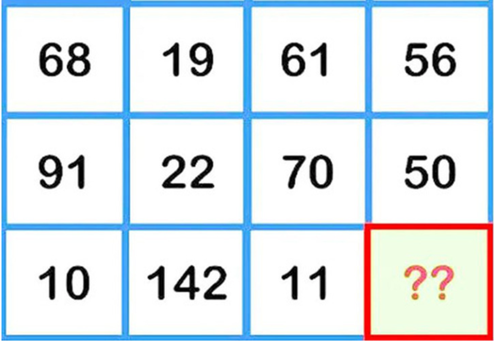 Câu đố khiến 99% người chơi phải bó tay