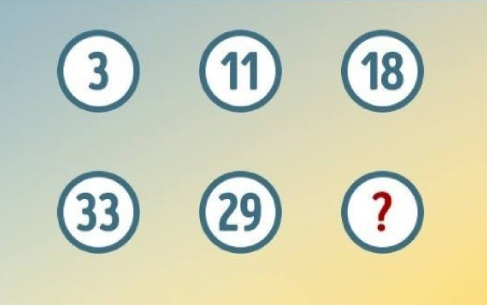 Câu đố thử thách IQ ai cũng nên thử một lần